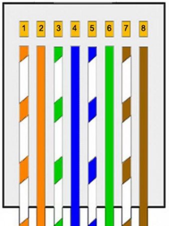  Ethernet.  .  Ethernet 5e    