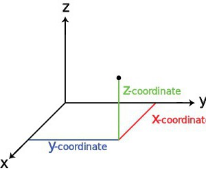 Тривимірний простір: вектори, координати