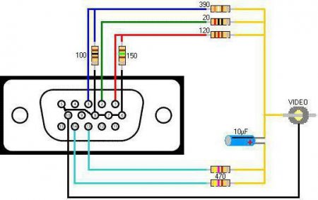 VGA  RCA  : 