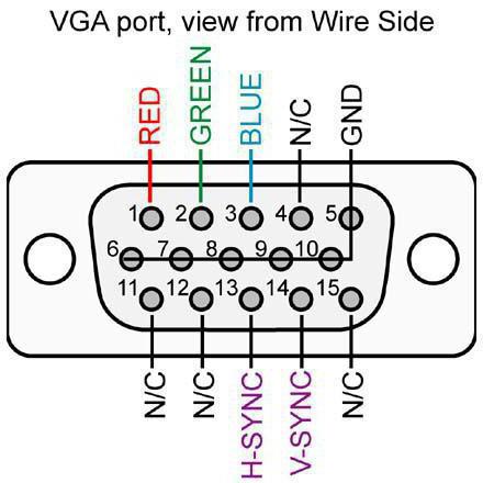 VGA  RCA  : 