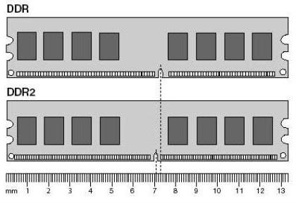 DDR2: '  , '. , , , 