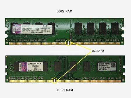 DDR2: '  , '. , , , 