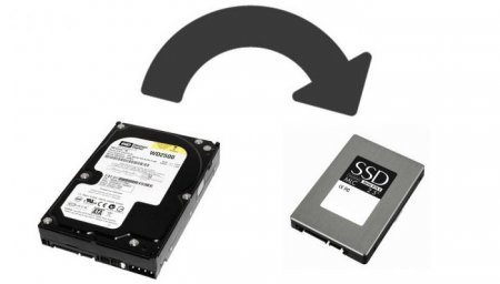 Перенесення Windows 10 на SSD-накопичувач: покрокова інструкція, опис та відгуки