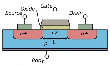 Mosfet -   ?    