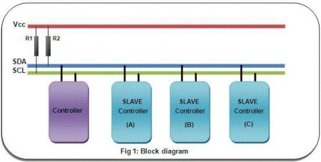  I2C:  