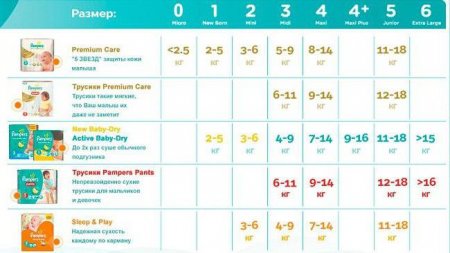 Pampers Premium Care 3:   