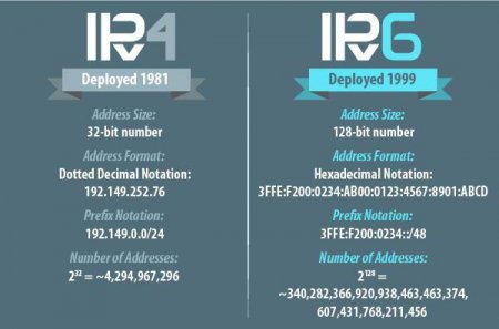  IPv6:   Windows-