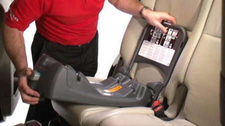  Isofix -   ?    Isofix