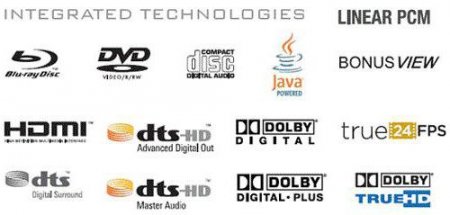 AVCHD -    ? Advanced Video Codec High Definition     