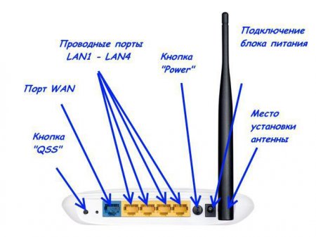   TP-Link TL-WR741ND  