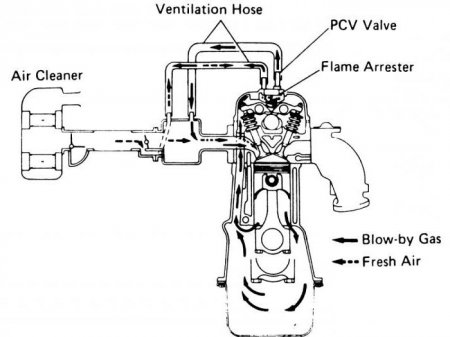   PCV-?    