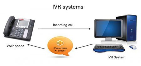 IVR:   ?   