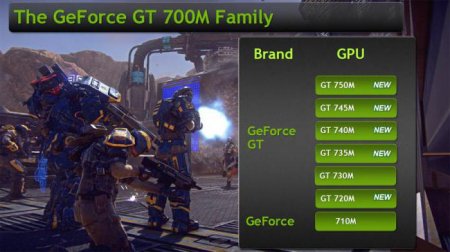 GeForce GT 720M:  