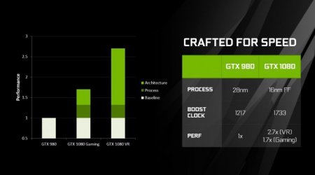 GTX 1080:  ,   