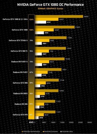 GTX 1080:  ,   