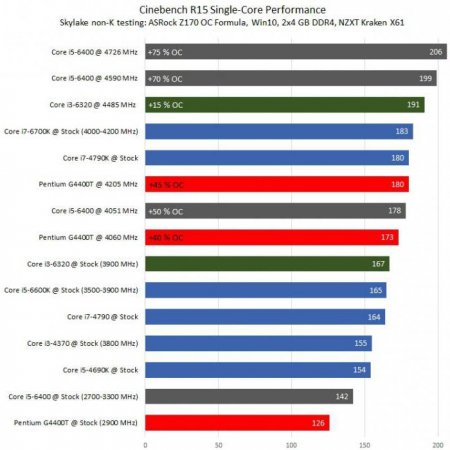 I5-6400: .   Intel Core i5-6400