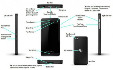  BlackBerry Z10: , , 
