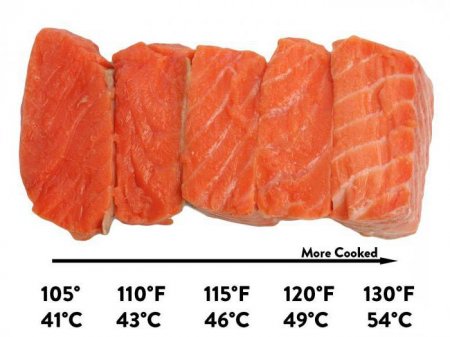 - -   ?     sous-vide