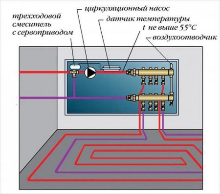 Підключення теплої підлоги до системи опалення - схема. Водяна тепла підлога