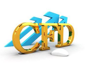 CFD-:   ?