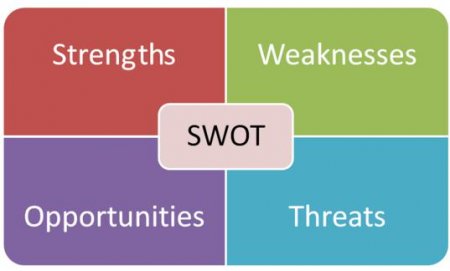 SWOT:  , ,    