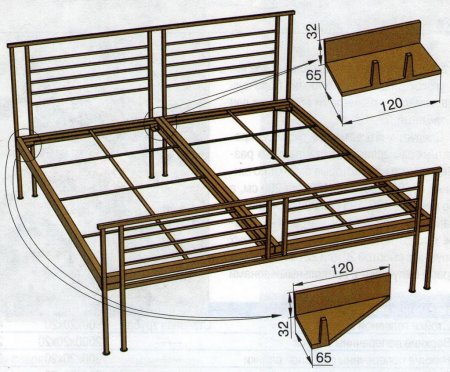 Особливості виготовлення каркаса двоспальним ліжка