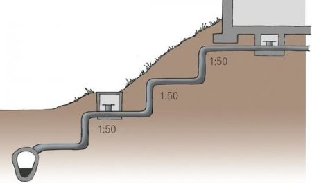 Як поєднати каналізаційні труби: покрокова інструкція монтажу, поради