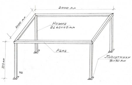 Виготовлення столу: опис, матеріали, інструкція з фото